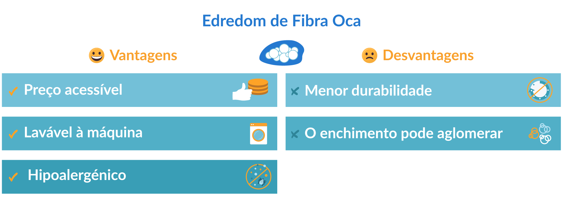 edredom de fibra oca vantagens e desvantagens